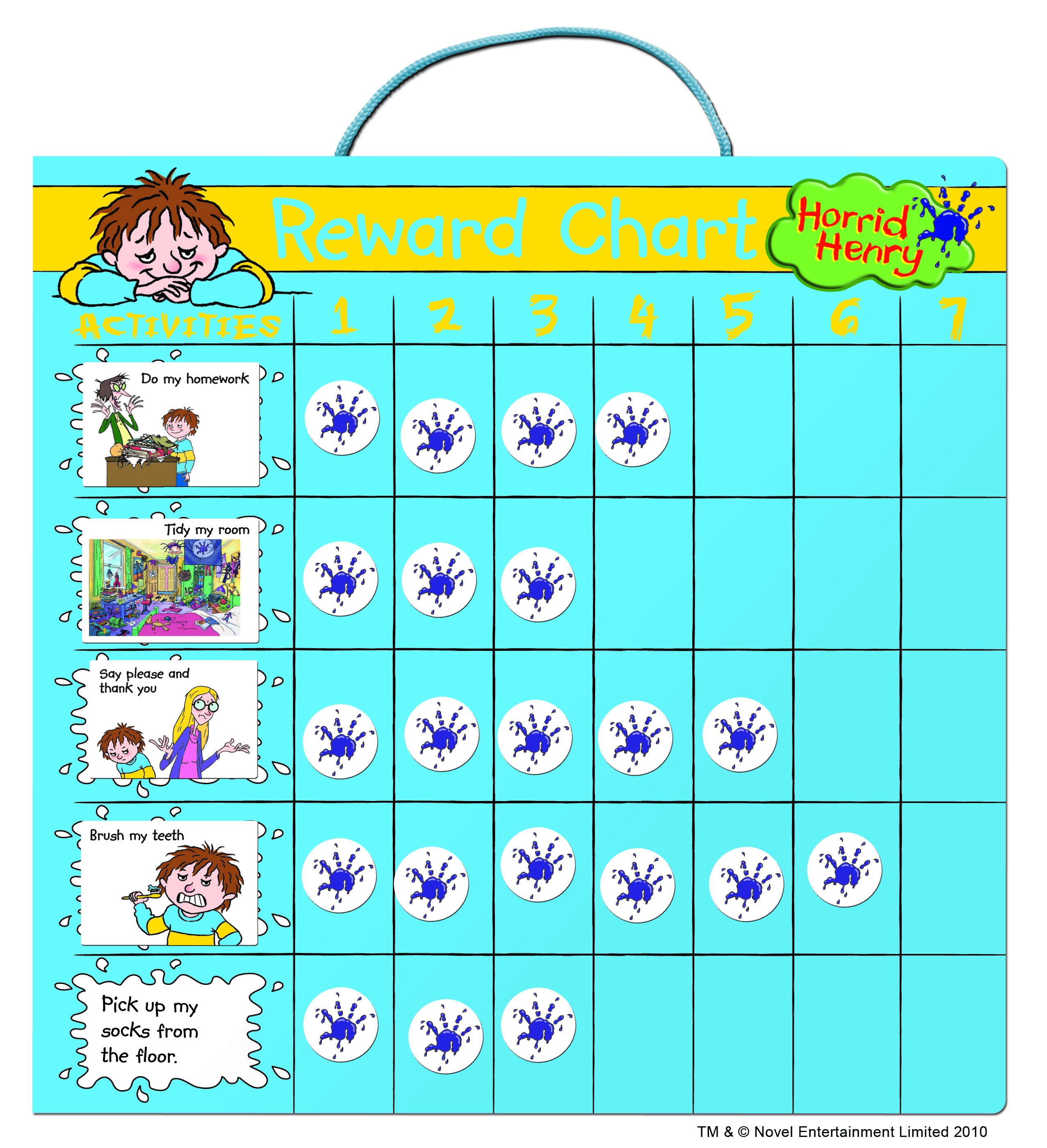 Behaviour Incentive Charts